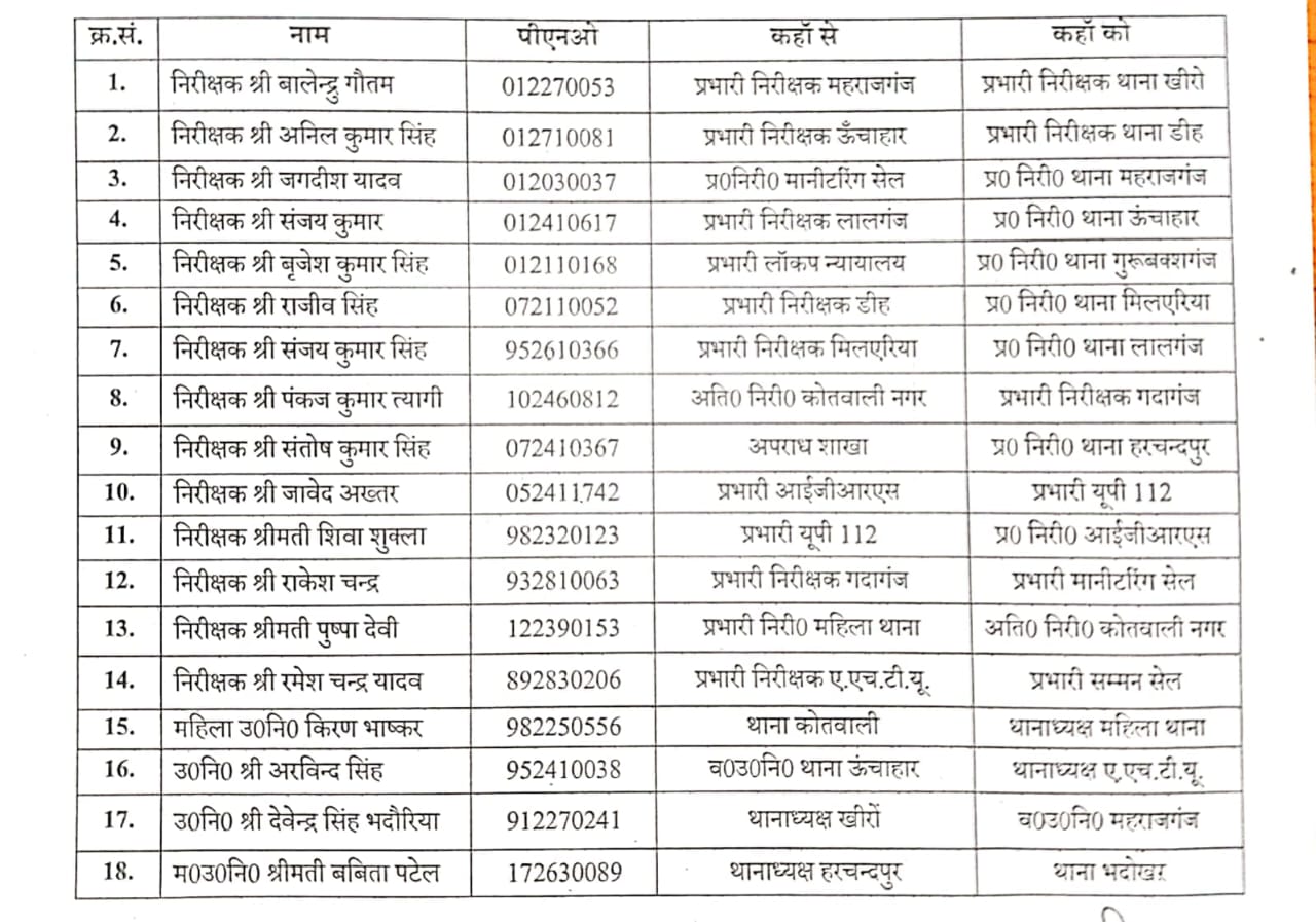 Transfer of Superintendent of Police Rae Bareli Express